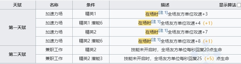 明日方舟安洁莉娜价值分析一览