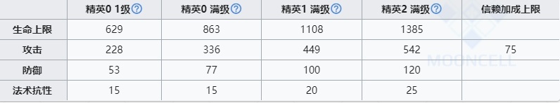 明日方舟安洁莉娜价值分析一览