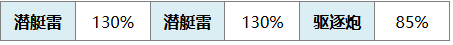 《碧蓝航线》巴拉卡少校技能介绍
