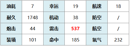 《碧蓝航线》巴拉卡少校技能介绍